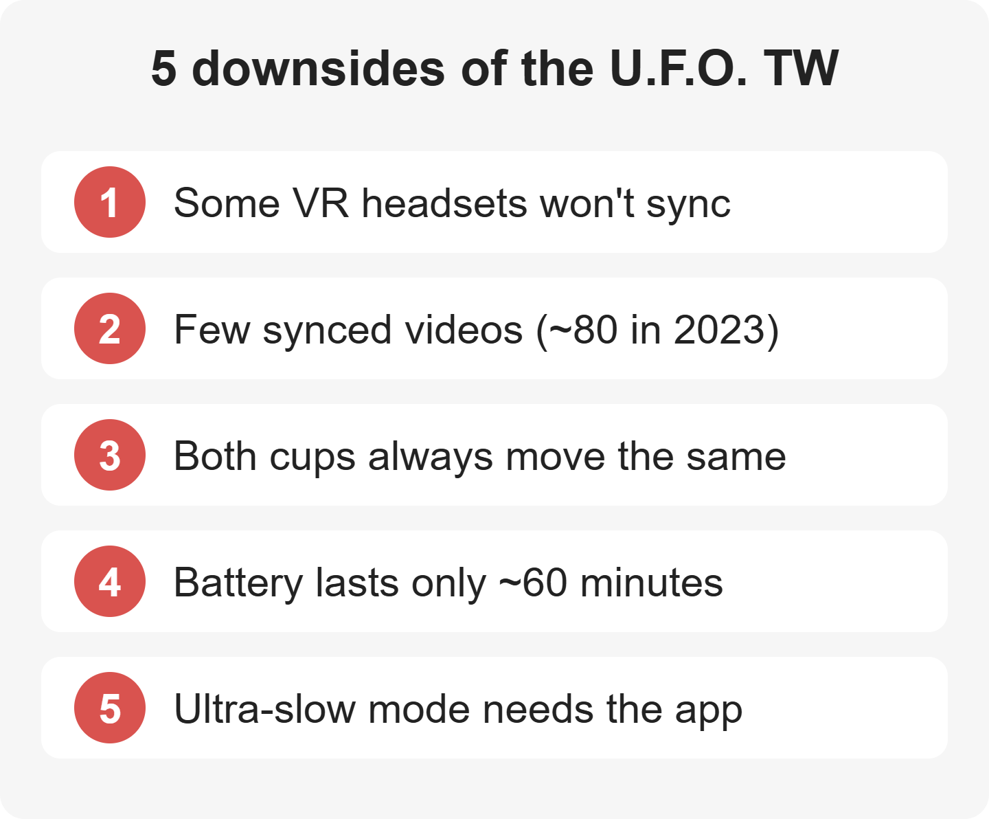 5 downsides of the U.F.O. TW: some VR headsets won't sync, few synced videos, both cups always move the same, battery lasts about 60 minutes, ultra-slow mode needs the app.