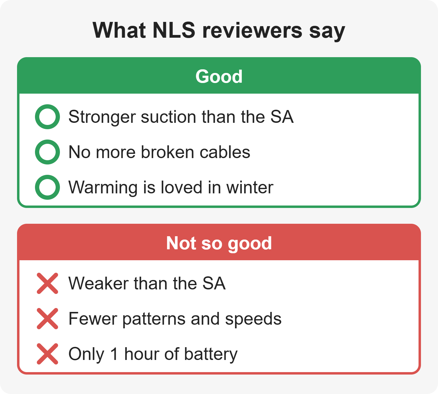 What NLS reviewers say about the U.F.O. TW: good and not-so-good points